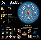 Darmstadtium,atomic structure