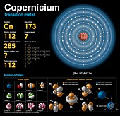 Copernicium,atomic structure