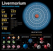 Livermorium,atomic structure