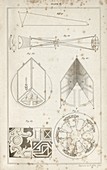 Kaleidoscope history and design,1810s