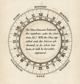 Hour circle for flag telegraphy,1818