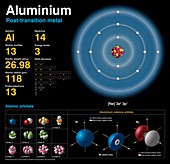 Aluminium,atomic structure