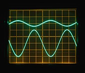 Low frequency sine waves on oscilloscope