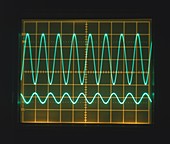 High frequency sine waves on oscilloscope