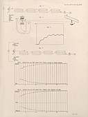 Submarine cable telegraphy,1850s