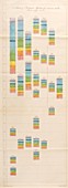 Spectral charts,19th century
