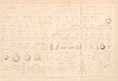 Geometry diagrams,19th century