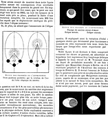 Eclipsing binary star diagrams,1895