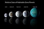 Habitable zone planets,illustration
