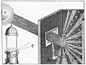 17th Century optics experiment