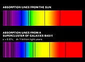 Redshift for BAS 11 galaxy supercluster