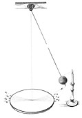 Foucault pendulum,19th century