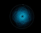 Potentially Hazardous Asteroids orbits