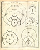 Optics of solar halos,1738