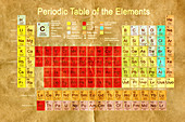 Periodic table of the Elements