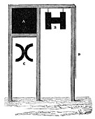 Hooke telegraph system,1684