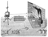 Telegraph galvanometer,19th century