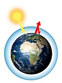 How the Earth is heated,illustration