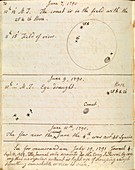 Caroline Herschel comet observation,1790