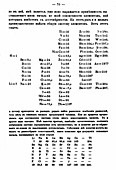 Mendeleyev's first Periodic Table