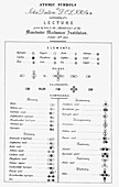 Dalton's table of Atomic symbols,1835