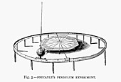 Foucault's pendulum demonstration