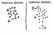 Galileo's observation of star clusters
