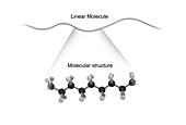 Linear molecule,illustration