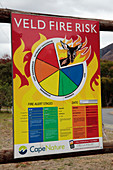 Fire warning sign,South Africa