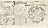 Historical cosmologies,17th century