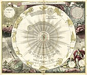 Copernican solar system,18th century
