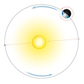Diagram of Earth's orbit around the Sun