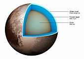 Structure of Pluto,illustration
