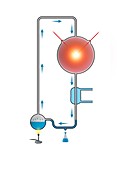 Miller-Urey experiment,illustration