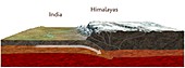 Formation of the Himalayas,illustration