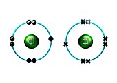 Bond formation in chlorine molecule