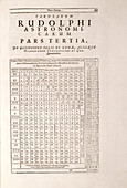 Table from the 'Rudolphine Tables' (1627)