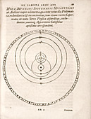 Tychonic world system,16th century