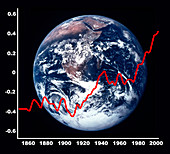 Global warming