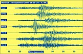 Warwick earthquake seismogram
