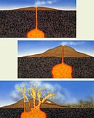 Diagram showing explosive evolution of volcano