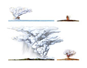 Types of volcanic eruption