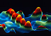 F/col STM image of DNA
