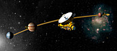 New Horizons spacecraft's path to Pluto
