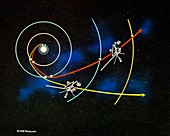 Diagam of trajectories of the 2 Voyager spacecraft