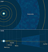 Solar System diagram