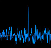 Radar plot of asteroid Apophis,2005