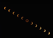 Annular solar eclipse,10 May 1994