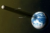 Solar eclipse diagram