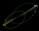 Binary star orbits